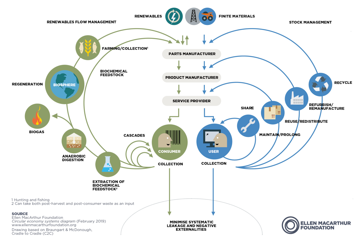 Circular Economy Insurance: Sustainable Coverage Solutions