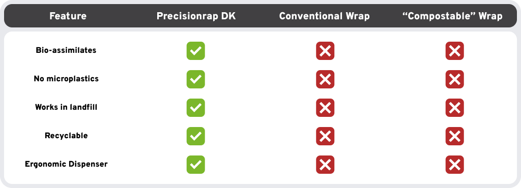 Precisionrap DK table