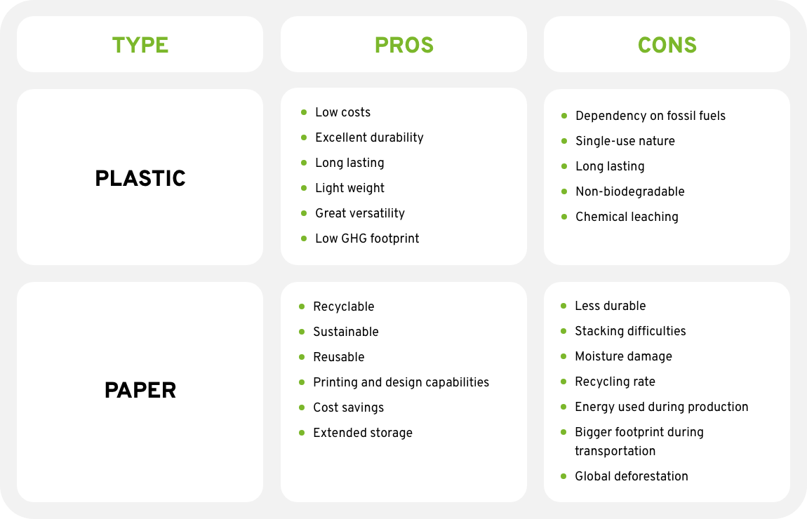 Plastic vs Paper Packaging: The Pros and Cons